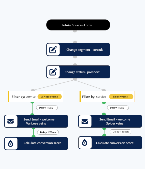 InfluxMD Medical Intelligent patient screening
