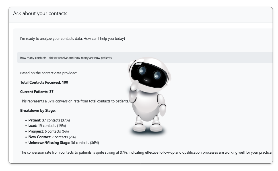 InfluxMD intelligent lead scoring