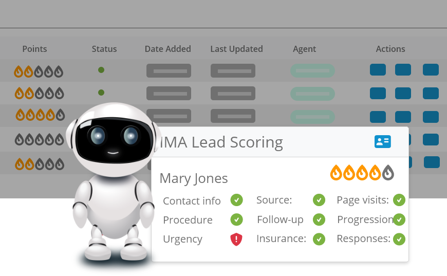 InfluxMD intelligent lead scoring