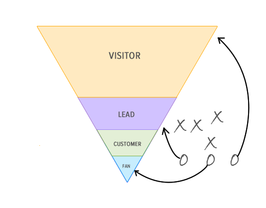 Influx MD Automation playbook